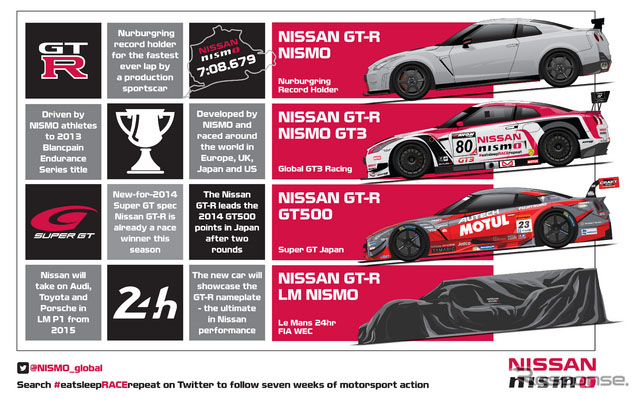 ծa(chn)NISSAN GT-R LM NISMO2015â24Сr(sh)ِ2