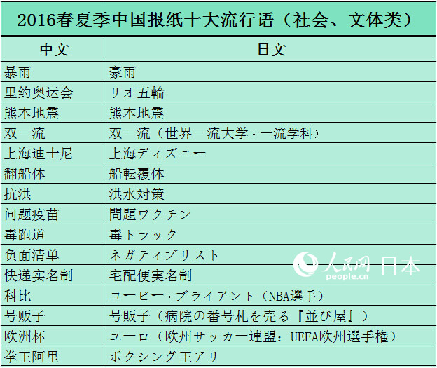 Ռg~ô2016ЇZժx2