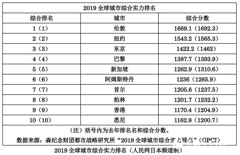 2019ȫоCό(sh)W(wng)ձlƣ