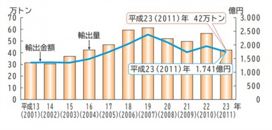 2001ꡫ2011ձˮaƷڿڿ~ʾDDƬԴձˮad